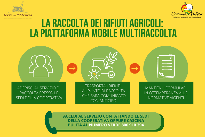 Terre dell’Etruria e Cascina Pulita organizzano le giornate di conferimento dei  rifiuti agricoli